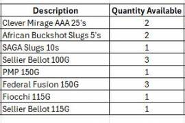 Ammunition For Sale, Shotgun, 9mmP, .308 Win & .243 Win ammunition for sale.
Prices as shown in the attached photo spreadsheet and spreadsheet below. This is for the PMB KZN area, collection only. A valid firearm license in the buyer’s name for the specific calibre needs to be provided for the sale to be concluded.